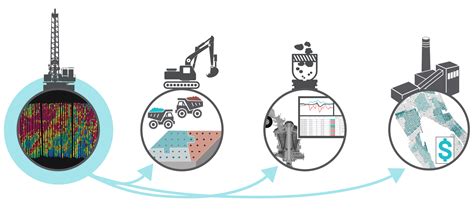 Blasthole Drill Data Improves Blasting, Excavating, and Crushing