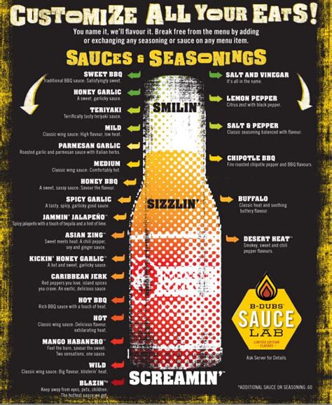 Blazin sauce buffalo wild wings scoville. Question for the community here but has anyone here completed the blazin challenge if so how many times. At my bdubs location ive done it twice and plan on goin to other locations and doing it as well. We make 15 blazin wings all the time, I dont know how many complete them, but they are made. Whats the fastest uve seen someone finish em. 