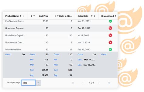 Blazor Grid Essentials Guide Build Perfect Grids Infragistics