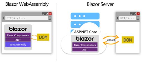 Blazor and razor.  It's a robust and actively maintained framework that ...