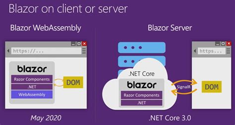 Blazor components example.  Both client and server code is written in C...
