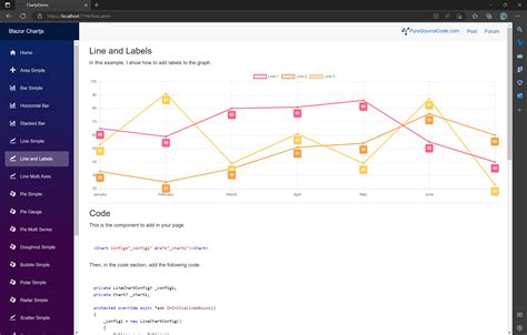 Blazor graph visualization.  Example Edit Source Smooth Show Data Labels Sho...