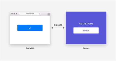 Blazor iframe refused to connect. NET If your authentication server or Blazor app is sendin...