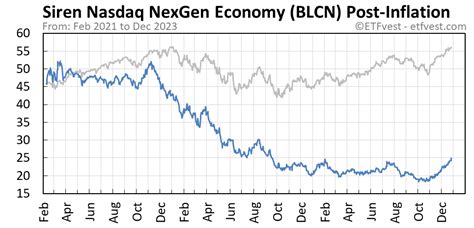 Blcn stock. Nov 23, 2016 · 3 brokerages have issued 1-year price targets for Blackline Safety's stock. Their BLN share price targets range from C$4.00 to C$5.50. On average, they expect the company's share price to reach C$4.88 in the next year. This suggests that the stock has a possible downside of 45.3%. 
