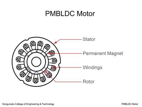 Bldc motor thesis.  The Controllers are for the PMBLDC motor drive simulated using the MA...