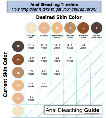 Bleached anuses before and after. May 18, 2021 · How does anal bleaching work? There are two common procedures for anal bleaching: chemical peels and laser treatment. Chemical Peel . A common way to bleach your anus is to use a chemical peel. 