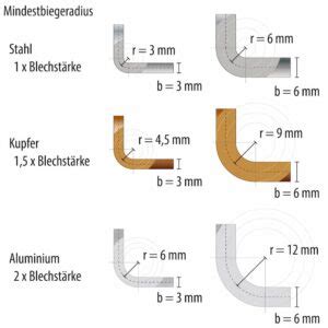 Blech Biegeradius berechnen - Tipps & Tricks vom Experten