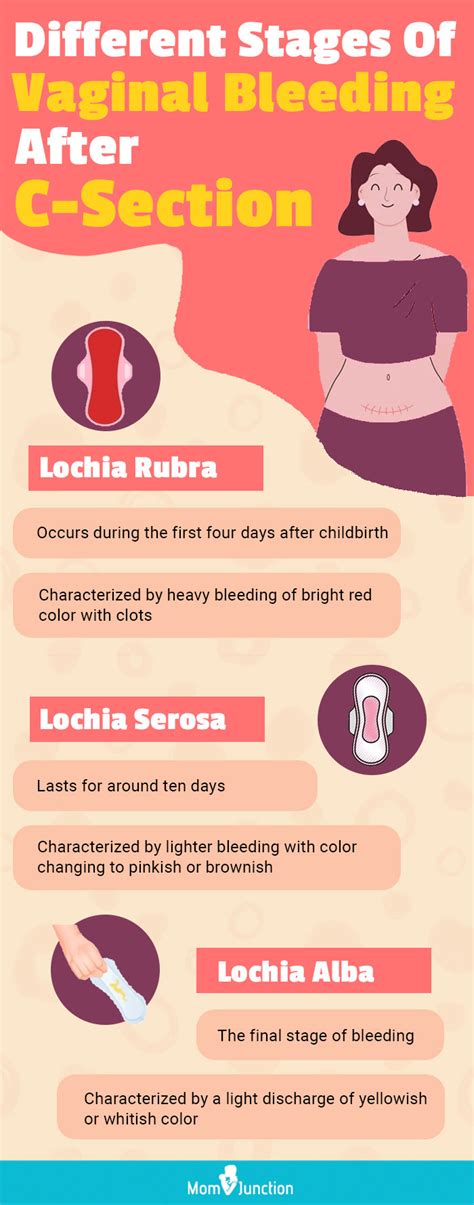 Bleeding After C-Section: Causes And How Long It …