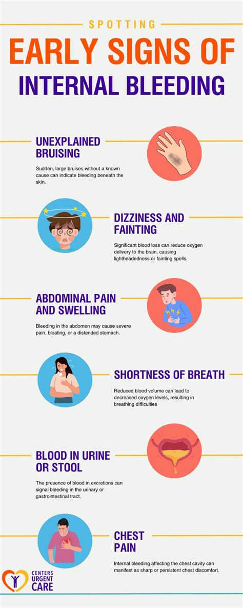 Bleeding after injection in stomach.  Identify serious injection reactions li...