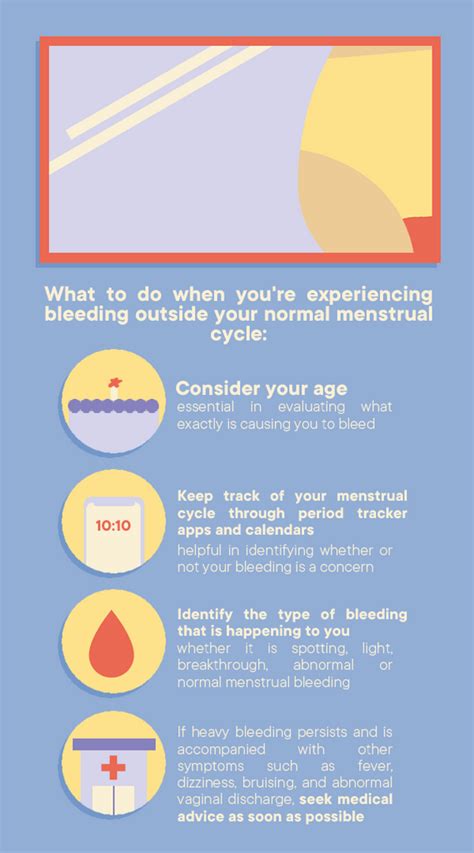 Bleeding in between your period