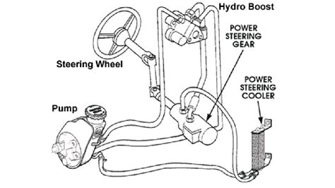 Bleeding power steering pump with hydroboost.  This guide will walk you through the proces...