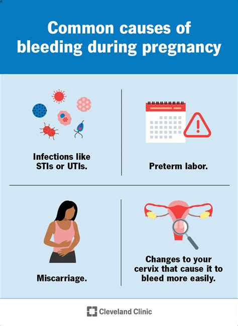 Bleeding while pregnant is it normal