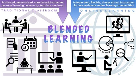 Blended Learning Research and Practice - open.byu.edu