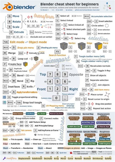 Blender 2.8 Keyboard Shortcuts randomlasopa