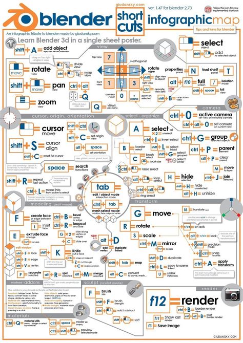 Blender Cheat Sheet Blender 3d, Blender tutorial, Infographic poster