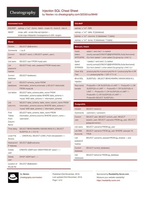 Blind Sql Injection Cheat Sheet Pdf
