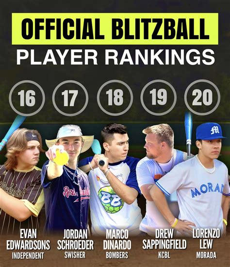 Blitzball Player Rankings. Press the labels to change the label text. Drag and drop items from the bottom and put them on your desired tier. Modify tier labels, colors or position through the action bar on the right.. 