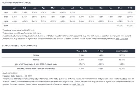 EVOIXAltegris Futures Evolution Strategy Fund Inst. Standpoint Multi-Asset Fund Inst (BLNDX) Related Funds - discover similar funds, compare dividends and return. Compare momentum and price .... 