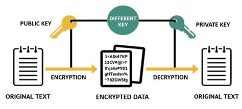 Block Cipher Kriptografi Adalah