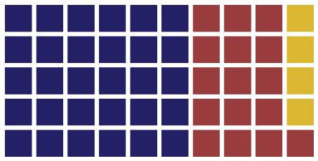 Block Colors — PyWaffle documentation - Read the Docs