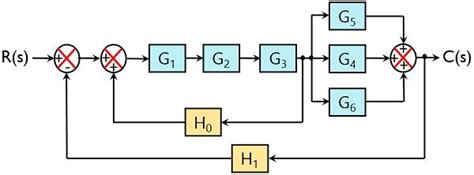 Block Diagram Reduction Rules With Example Electronics Coach