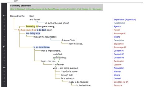 Block Diagramming for Bible Study - Owlcation