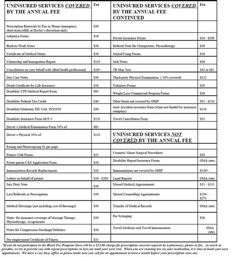 Block Fee Form DFP