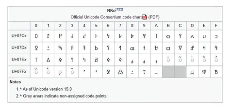 Block Symbols Copy and Paste