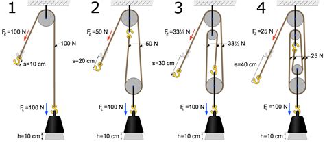 Block and Tackle Rigging Diagram [+ Examples] EdrawMax - Edrawsoft