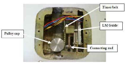 Block diagram for the trim tab actuation and control