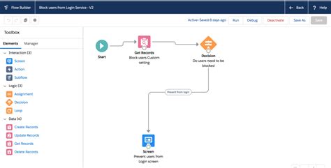 Block users from Logging into Salesforce during Deployments SFDC