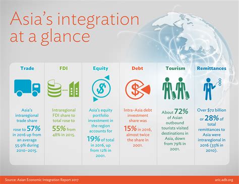 goods integration illustration
