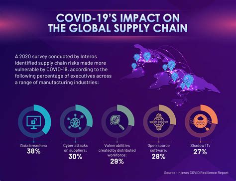Blockchain's Role in Addressing the COVID-19 Pandemic