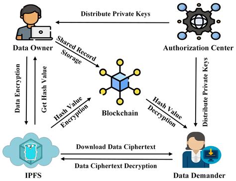 Blockchain's Transparency vs.Data Protection Laws