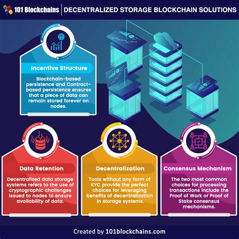 Blockchain: A Decentralized Solution for Financial Inclusion