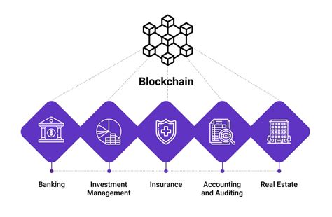 Blockchain Applications in the Financial Sector