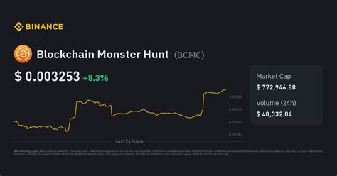 Blockchain Monster Hunt Price