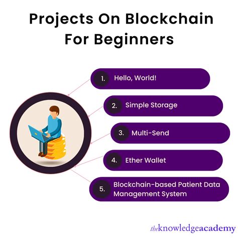 framework for beginners