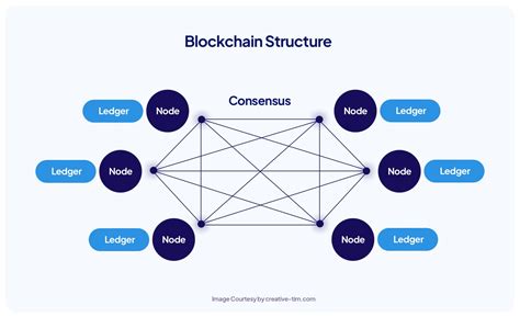 Blockchain Technology: A Key Focus Area for Beijing