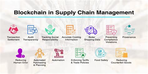 diagram for management