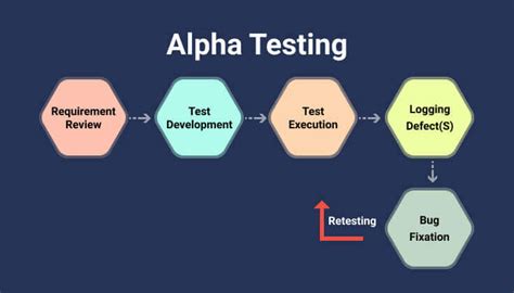 Blockchain Trading Strategies Suitable for Alpha Testing