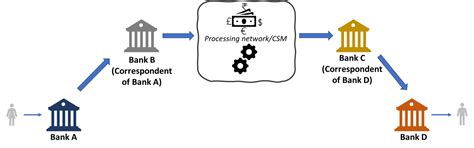 Blockchain explained and its application to payments