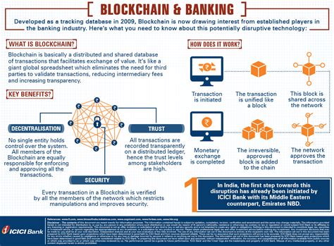 Blockchain in Banking & Financial Markets - Prices.org