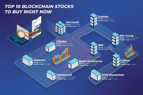 Blockchain stocks list