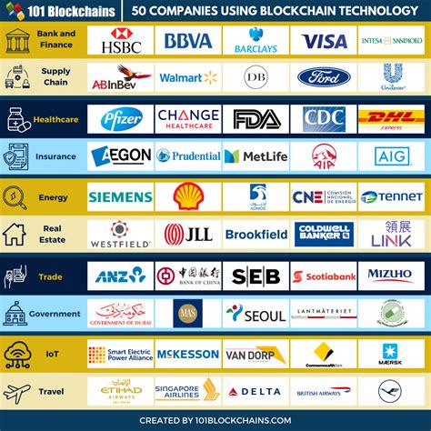 Blockchain technology companies. Things To Know About Blockchain technology companies. 