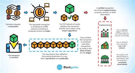 Blockchain the simple guide to everything you need to know. - Iicl guide for container equipment inspection survey.