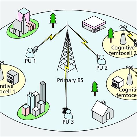 Blockchain-enabled spectrum access in cognitive radio networks