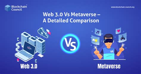 Blockchains, metaverse and Web 3.0: Explore the revolution