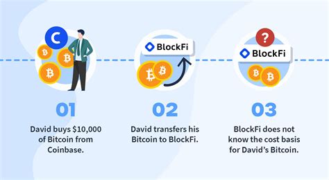 Blockfi tax documents. Things To Know About Blockfi tax documents. 