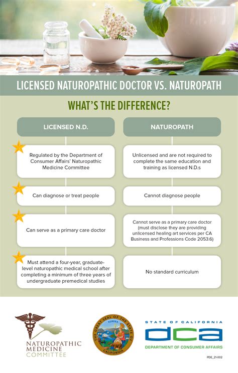 Blog — Phenom Doc: Naturopathic Medicine